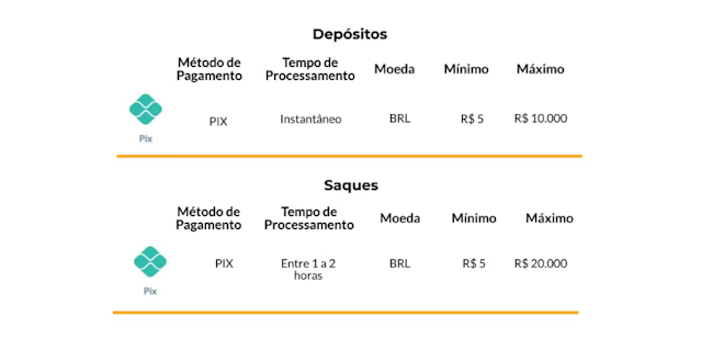 Br bets